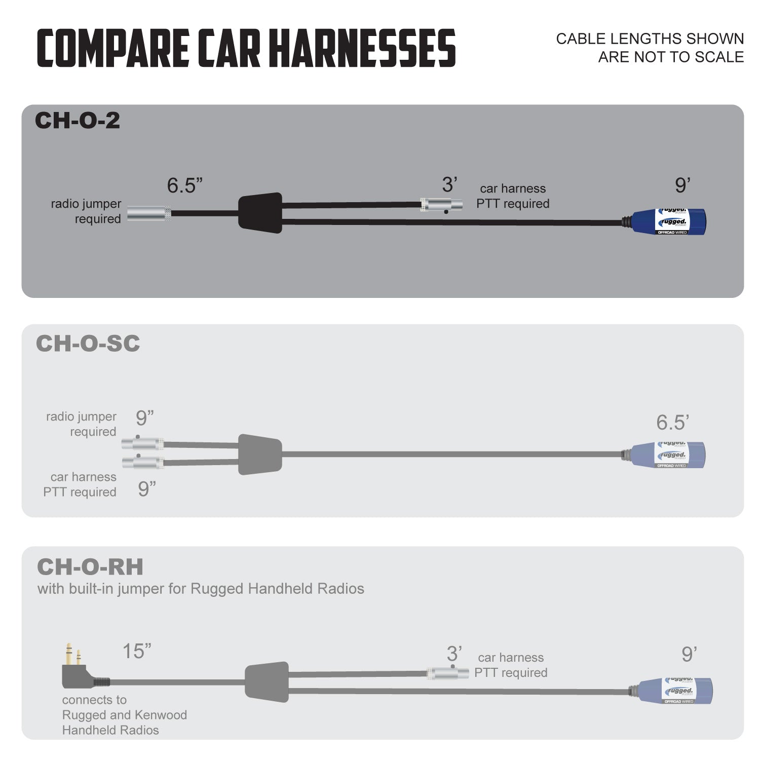 Compare cable lengths and connections for communication car harnesses
