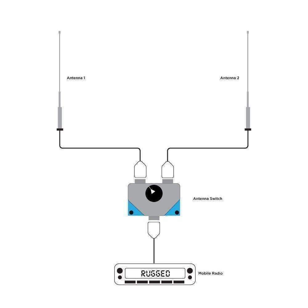 Dual Antenna A/B Switch for Mobile Radios